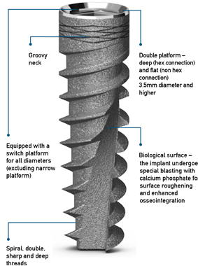 Implantes